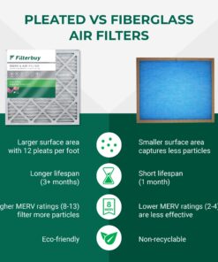 Filterbuy 14x14x1 Air Filter MERV 8 Dust Defense (4-Pack), Pleated HVAC AC Furnace Air Filters Replacement (Actual Size: 13.50 x 13.50 x 0.75 Inches) 14 71QoB2YZ3aL