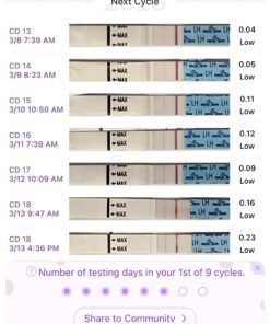Easy@Home Ovulation Test Strips (50-Pack), FSA Eligible Ovulation Predictor Kit, Powered by Premom Ovulation Calculator iOS and Android APP, 50 LH Tests 50 Count (Pack of 1) 25 71QwMy1BVqL