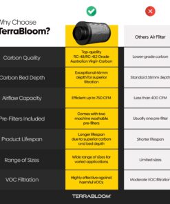 TerraBloom 8" x 24" Carbon Filter for Grow Tent - 46mm Charcoal Carbon Air Filter - Maximize Airflow with 750 CFM - Premium Carbon Air Filter & Charcoal Filter for Homes & Commercial Applications 12 71T6JS04JTL