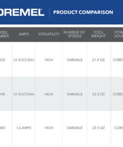 Dremel 8220-1/28 12-Volt Max Cordless Rotary Tool Kit- Engraver, Sander, and Polisher- Perfect for Cutting, Wood Carving, Engraving, Polishing, and Detail Sanding- 1 Attachment & 28 Accessories 29 Piece Kit 29 71TDE6bROiL