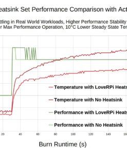 LoveRPi Raspberry Pi 3 B+ Computer with Heatsinks Pi 3 B+ 1GB 19 71TJjGLpv1L