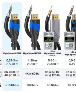HDMI Cable 4K – 15ft – with A.I.S Shielding – Designed in Germany (Supports All HDMI Devices Like PS5, Xbox, Switch – 4K@60Hz, High Speed HDMI Cord with Ethernet, Black) – by CableDirect 15 ft 14 71TK2dHBkCL