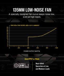 Corsair Power Supplies , RMX 1000W CP-9020094-NA RM1000x Power Supply 18 71ThVN1ZDXL