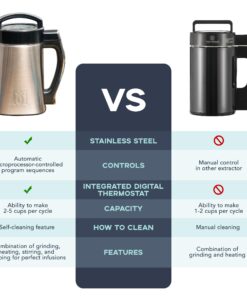 Magical Butter Machine MB2E Butter Maker Herb Infuser Gummy Maker Machine with Cookbook Included 37 71Tlf1ppyDL