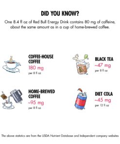 Red Bull Sugar Free Energy Drink, 8.4 Fl Oz, 24 Cans (6 Packs of 4) Sugar-Free 8.4 Ounce 24pk, (4x6) 21 71U1ltVvEML 1