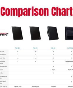 Case-it Executive Zippered Padfolio with Removable 3-Ring Binder and Letter Size Writing Pad, Black (PAD-40) Single PAD-40 46 71UEX7PvvpL