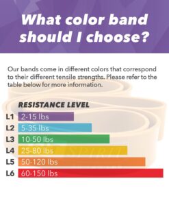 Exercise Resistance Bands Blue 14 71UyHrhL15L