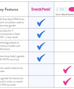 SneakPeek® DNA Test Gender Prediction - Know Baby’s Gender at 6 Weeks with 99.9% Accuracy¹ - Lab Fees Included - Early Boy or Girl Reveal Home Kit (Lancet) 27 71Uzr8JvQ2L