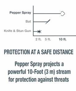 SABRE Lipstick Pepper Spray, Protect Against Multiple Threats with 12 Bursts, UV Marking Dye, The Most Discreet Pepper Spray Design, Pink 34 71VmDNn4UhL