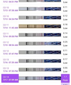 Pregmate 50 Ovulation and 20 Pregnancy Test Strips Predictor Kit 41 71VtxRI5MPL