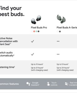 Google Pixel Buds Pro - Noise Canceling Earbuds - Up to 31 Hour Battery Life with Charging Case - Bluetooth Headphones - Compatible with Android - Charcoal 38 71VvVujP5ZL