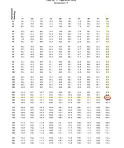 Hydrometer Alcohol Meter Test Kit: Distilled Alcohol American-Made 0-200 Proof Pro Series Traceable Alcoholmeter Tester Set with Glass Jar for Proofing Distilled Spirits - Made in America 29 71Y10ybOGUL