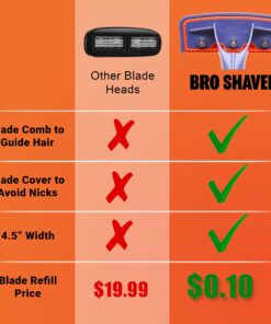 BRO SHAVER, Back Shaver for Men (DIY) Back & Body Hair Trimmer. Shave Wet or Dry. No Expensive Refills - Uses Double Edge Razor Blades. 15 Blades Included. Ergonomic Handle Large 30 71Z1puvoJTL 3