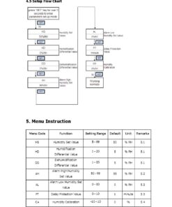 Inkbird Digital Pre-Wired Outlet Dual Stage Humidity Controller IHC-200 for Mushroom Ventilator Fan Crawl Space Curing Meat Grow Room Tent Humidifier Dehumidifier. 46 71a5VUo9YkL