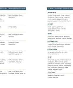 The Portable Essential Oils: A Pocket Reference of Everyday Remedies for Natural Health & Wellness 33 71aXHBPVQrL