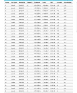 ARRIS SURFboard SB6190 DOCSIS 3.0 32 x 8 Gigabit Cable Modem , Comcast Xfinity, Cox, Spectrum , 1 Gbps Port , 800 Mbps Max Internet Speeds , Easy Set-up with SURFboard Central App , Black Docsis 3.0 32x8 Modem 33 71avU0KT9 L