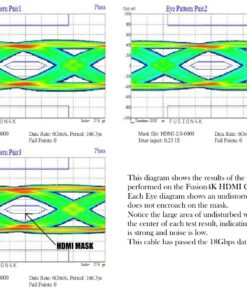 Fusion4k High Speed 4K HDMI Cable (4K @ 60Hz) - Professional Series (6 Feet) 6 Feet 31 71c9YXr7Q L