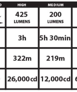 Streamlight 75712 Stinger C4 LED Rechargeable Flashlight with NiCad Battery and 12V DC Charger, Black - 425 Lumens 12V DC Smart Charge 6 71cFwfk7fyL