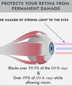 Super Sunnies Evo Flexible Tanning Bed Goggles UV Eye Protection Black Glasses, FDA Compliant 17 71f7R70Y96L