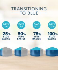 Blue Buffalo Basics Skin & Stomach Care, Natural Adult Dry Dog Food, Salmon & Potato 24-lb 24 Pound (Pack of 1) 27 71fDn9HgKlL 1