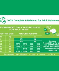 IAMS Adult Minichunks Small Kibble High Protein Dry Dog Food with Real Chicken, 15 lb. Bag 0 15 Pound (Pack of 1) 27 71fPNVv6HL