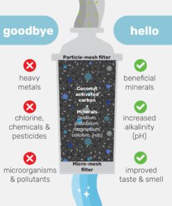 WAMERY Certified Alkaline Water Filter Replacement Fits Brita and Wamery Pitcher Cartridges 3-Pack, Increases Water pH. 3 Pack 20 71g5eUw3DgL