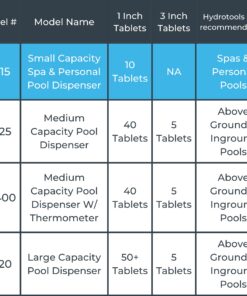 HYDROTOOLS BY SWIMLINE 8715 Mini Chemical Dispenser For Spas and Personal Pools| Compatible With Bromine & Chlorine Supports 1’’ Tablets | Adjustable Control Ring For Customizable Flow Rate Classic (Mini) 24 71hlma9o44L 2