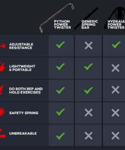 Python Power Twister Bar - Upper Body Exercise for Chest, Shoulder, Forearm, Bicep and Arm Strengthening Workout Equipment by Core Prodigy 45-110 lb 25 71hyWc4HgUL