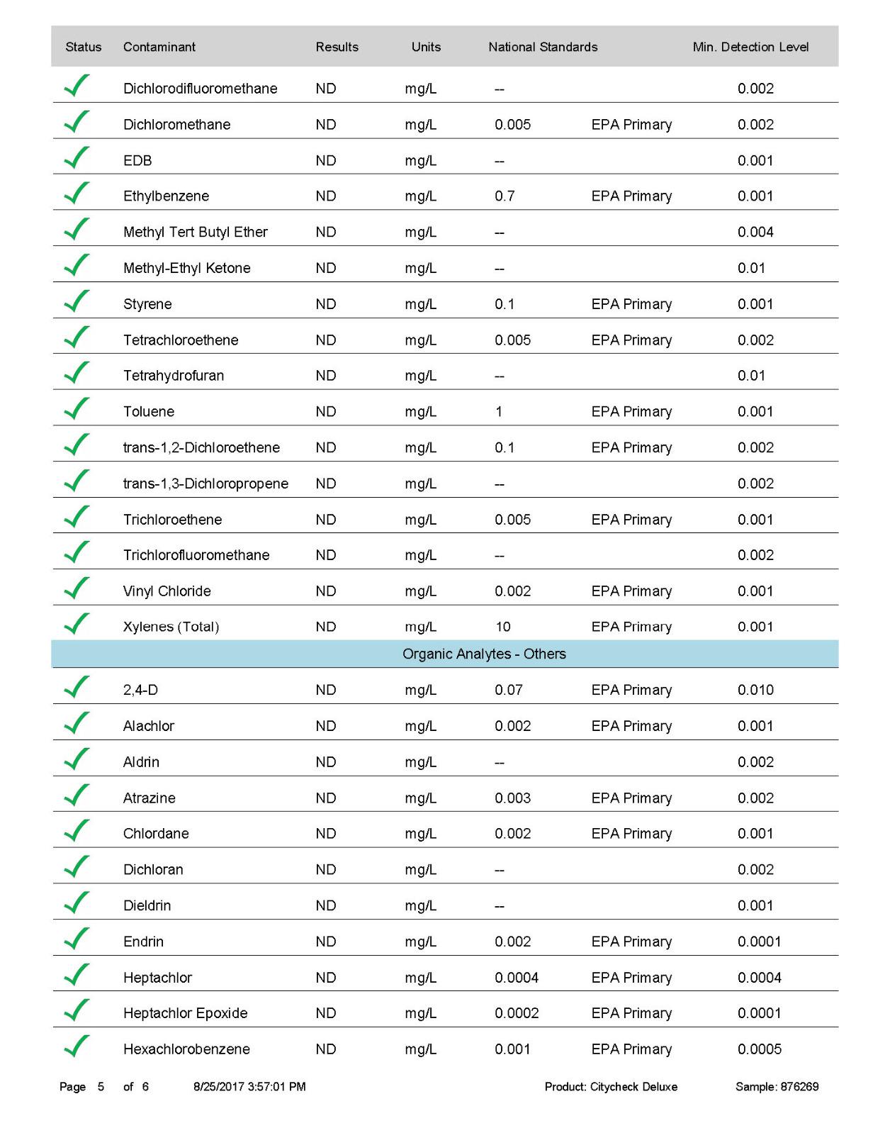 New Wave Enviro 10 Stage Plus Water Filter Replacement Cartridge 18 New Wave Enviro 10 Stage Plus Water Filter Replacement Cartridge - Image 18