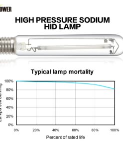 iPower GLBULBH400X2 400 Watt High Pressure Sodium Super Grow Light Lamp Full Spectrum HPS Bulb for Plants, 400W, white 2 Pack 10 71iEAgQhFvL