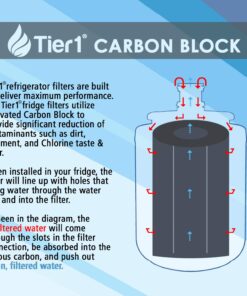 Tier1 MWF Refrigerator Water Filter 2-pk | Replacement for GE SmartWater MWFP, MWFA, GWF, GWFA, HWF, Kenmore 9991, 46-9991, 469991, WSG-1, WFC1201, Fridge Filter 8 71iGh3WaMQL