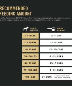 Purina Pro Plan High Calorie, High Protein Dry Dog Food, 30/20 Chicken & Rice Formula - 37.5 lb. Bag 37.50 Pound (Pack of 1) 30 71iNsUvCN7L