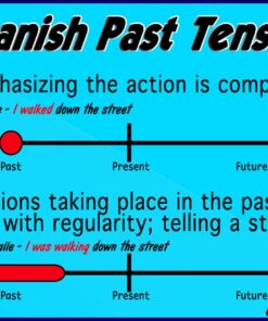 eSpanishTeacher's Beginner Spanish Language Course Software Lessons Version 3.0 with Bonus 101 Spanish Verbs 10 71icLJKQREL