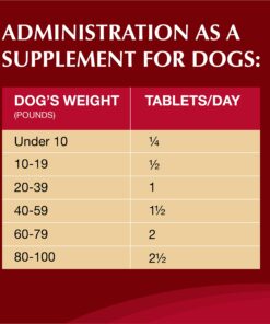Nutramax Laboratories Crananidin Cranberry Extract Urinary Tract Health Supplement for Dogs, 75 Chewable Tablets 75 Count 24 71jqIkY SXL