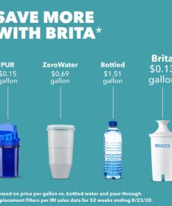 Brita Water Filter Pitcher for Tap and Drinking Water with 1 Standard Filter, Lasts 2 Months, 6-Cup Capacity, Christmas Gift for Men and Women, BPA Free, Red 38 71jwdpVUehL