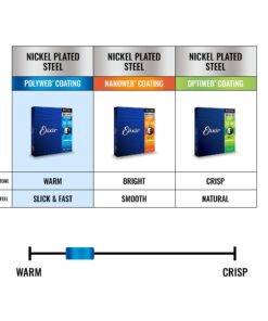 Elixir Strings Electric Guitar Strings w POLYWEB Coating, Light (.010-.046) Light (.010-.046) 6 String Set 20 71kF4G5Nk5L