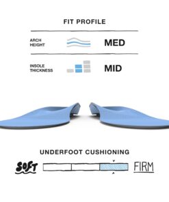 Superfeet All-Purpose Support Medium Arch Insoles (Blue) - Trim-To-Fit Orthotic Shoe Inserts - Professional Grade 5.5-7 Men / 6.5-8 Women 24 71kYprmKCL