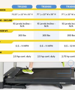 LifeSpan Fitness Foldable Treadmill with Touchscreen Display, Walking Jogging Running 3000i Touch Screen 26 71ky7KY6UEL