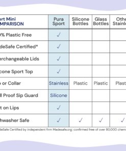 Pura 18 oz / 550 ml Stainless Steel Kids Sport Bottle with Silicone Sport Flip Cap & Sleeve (Plastic Free, Nontoxic Certified, BPA Free) (Aqua Blue) 12 71mgD1RiIfL