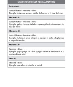 De gordita a mamacita / From FAT to FAB. (Spanish Edition) 22 71n04LIGlnS