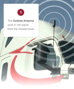 weBoost Drive Reach OTR - Cell Phone Signal Booster for Trucks and SUVs | Boosts 5G & 4G LTE for All U.S. Carriers - Verizon, AT&T, T-Mobile & more | Made in the U.S. | FCC Approved (model 477154) OTR Trucks 30 71n3TnQqWVL