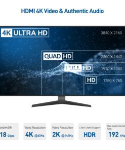 Cable Matters 3-Pack High Speed HDMI Cable 6 ft with 4K @60Hz, 2K @144Hz, FreeSync, G-SYNC and HDR Support for Gaming Monitor, PC, Apple TV, and More 6 Feet 14 71ncZV58ZoL