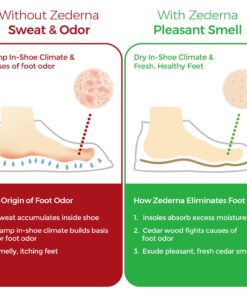 Zederna Cedar Wood Shoe Insoles 1 Pair, Cedar/RedUS M 10.5/W 12/EU 44 EU 44 / US Women 12 / US Men 10.5 10 71onxkGSdwL