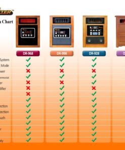 Dr Infrared Heater Portable Space Heater, 1500-Watt, Cherry 27 71osfbLRBOL