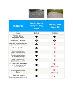Ronan Sports Complete Easy Court Basketball Stencil Kit | Includes Spray Paint & Spray Box | Made in USA White 28 71pLtU141dL