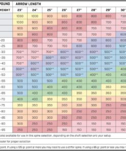 ANTSIR 30 Inch Carbon Arrows Practice Targeting Arrows with Removable Tips for Compound and Recurve Bow(Pack of 12) A-Red White 26 71pPxPTUbXL