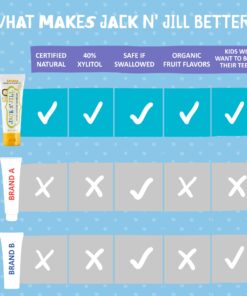 Jack N' Jill Natural Toothpaste for Babies & Toddlers - Safe if Swallowed, Xylitol, Fluoride Free, Organic Fruit Flavor, Makes Tooth Brushing Fun for Kids - Banana, 1.76 oz (Pack of 1) 1.76 Ounce (Pack of 1) 12 71pUvV2MjDL