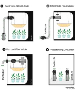 TerraBloom 8" x 24" Carbon Filter for Grow Tent - 46mm Charcoal Carbon Air Filter - Maximize Airflow with 750 CFM - Premium Carbon Air Filter & Charcoal Filter for Homes & Commercial Applications 13 71pZYNQL88L