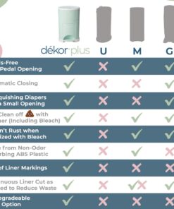 DEKOR Diaper Classic Hands-Free Diaper Pail | White | Easiest to Use | Just Step – Drop – Done | Doesn’t Absorb Odors | 20 Second Bag Change | Most Economical Refill System 33 71qAgE7 SpL