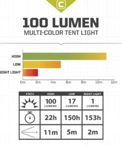Alternative view of CORE 100 Lumen LED Tent Light Lantern, Includes 3 AA Batteries, for Camping 100 Lumens